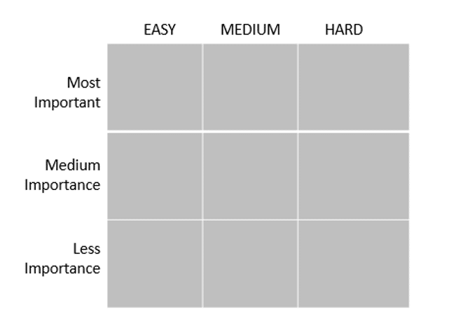 SME Slowdown survival guide