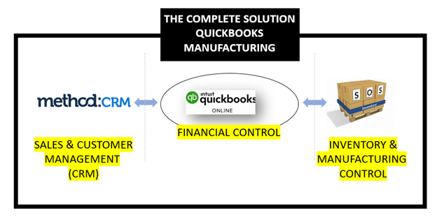 quickbooks manufacturing solution