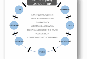 Spreadsheets Tug of War