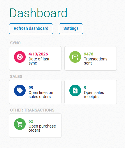 Dashboard more than sales
